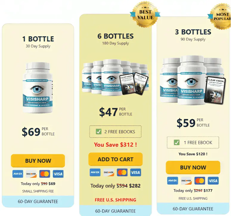 VisiSharp offer price